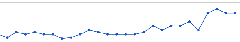 Google webmasters search queries impressions