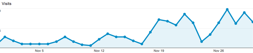 More website traffic from blogging