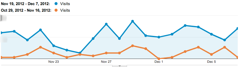 Referral Traffic Has Plateaued