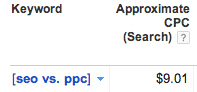 SEO Vs. PPC For Cost Estimating