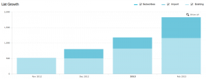 Grow email subscribers with a Facebook contest