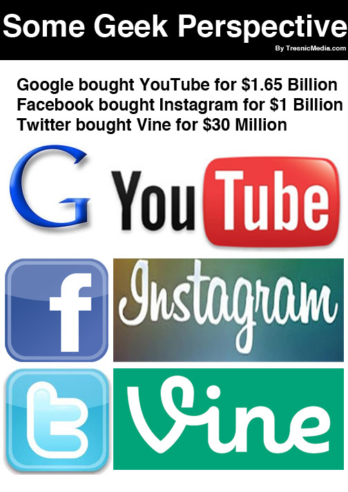 Social Media Acquisitions