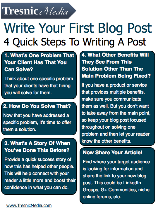 These 4 Quick Tips For Writing A Blog Post [Infographic]