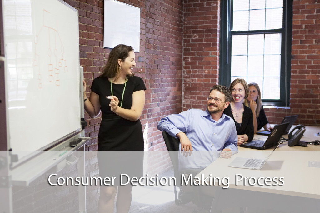 Consumer Decision Making Process