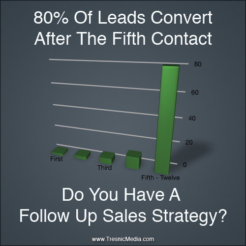 Follow Up Sales Strategy
