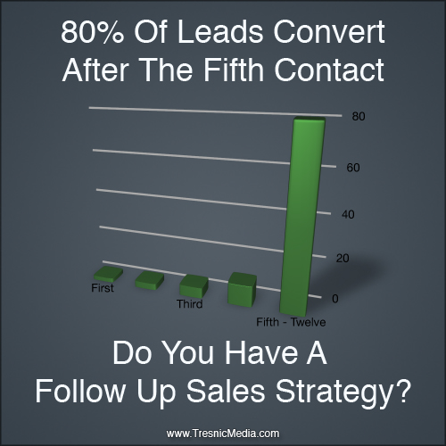 Why You Need A Follow Up Sales Strategy