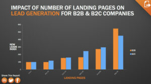How Many Pages Should Your Website Have?
