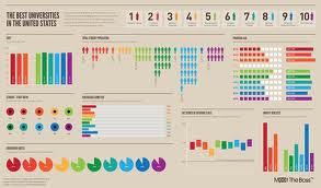 3 Design Tips For Designing An Infographic