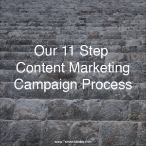 Content Marketing Campaign Process