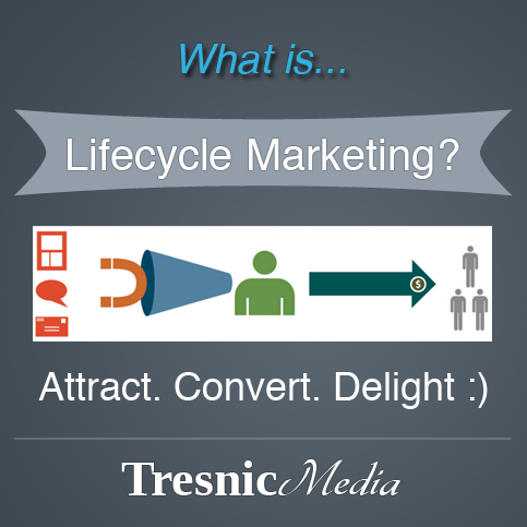 What Is Lifecycle Marketing?