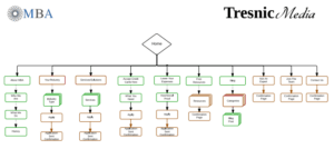 Website Design Structure Flow Chart